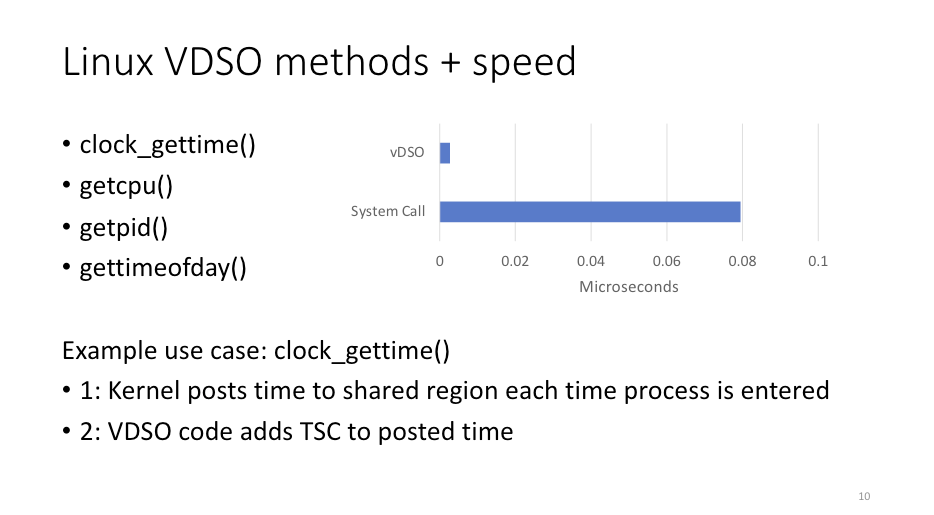 Linux vdso speed up